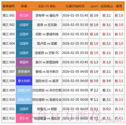 如何选择最佳世界杯博彩平台